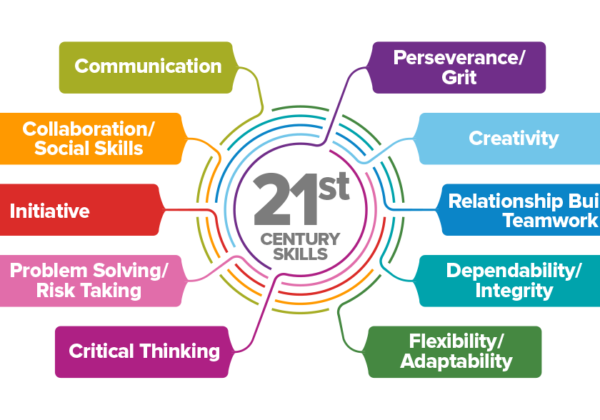 21 Century Skills |DPS Ras Al Khaimah | CBSE School